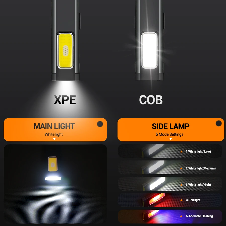 Mini Portable Rechargeable LED - Outdoor Lighting Panel recension och pris