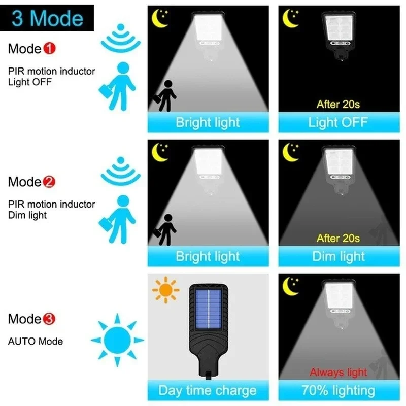 Powerful LED Solar Outdoor Cou - Wall Lighting Outdoor recension och pris