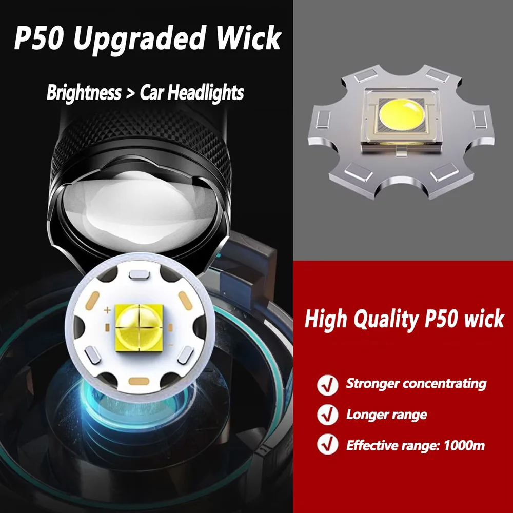 Rechargeable LED Flashlight Zo - Outdoor Lighting Panel recension och pris