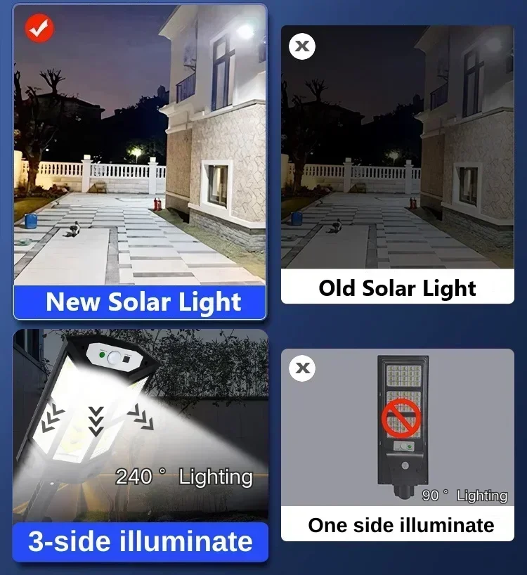 Solar LED Light Super Bright O - Outdoor Lighting Panel recension och pris